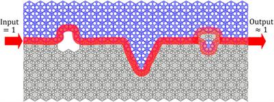 Optimal design of topological waveguides by machine learning